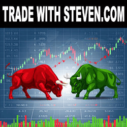 Join our live trade room for Day Trading the NQ and ES Futures!